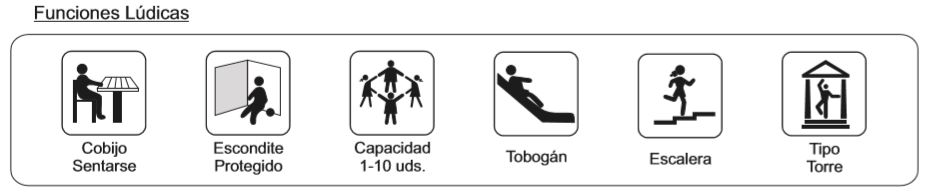 Funciones Lúdicas Cabaña Elfos