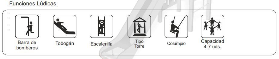 Funciones Lúdicas. Conjunto Azores
