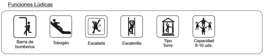 Funciones Lúdicas conjunto Corcega